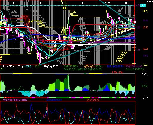 gr�fica t�cnica de alpek.a