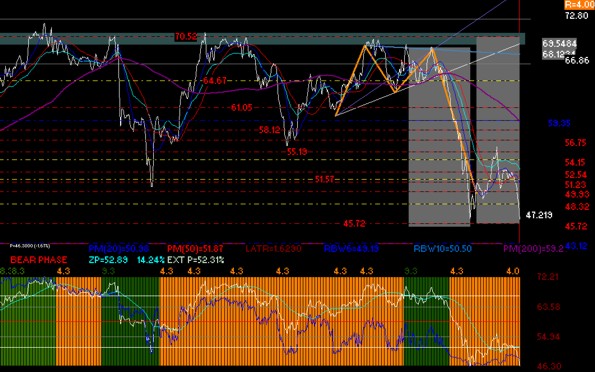 gr�fica t�cnico fundamental de alsea 