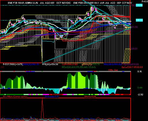 gr�fica t�cnica de asur.b