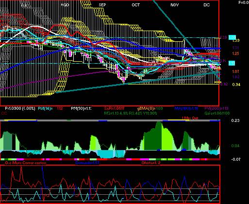 gr�fica t�cnica de axtel.cpo