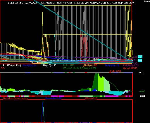 gr�fica t�cnica de axtel.cpo