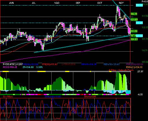 gr�fica t�cnica de bbva