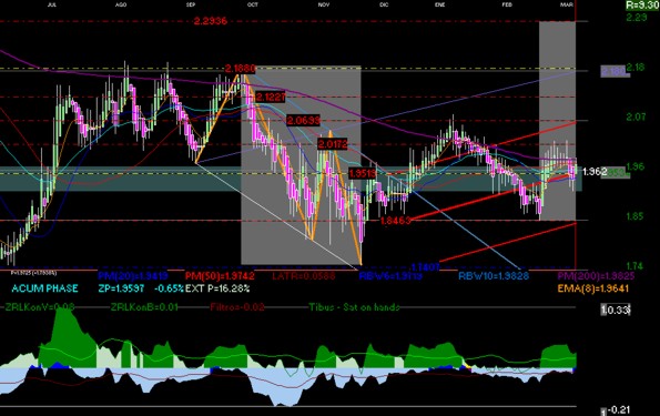 gr�fica t�cnica de bimbo