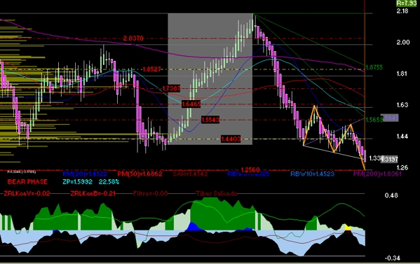 gr�fica t�cnica semanal de bsmx