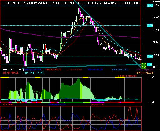 gr�fica t�cnica de cultiba.b