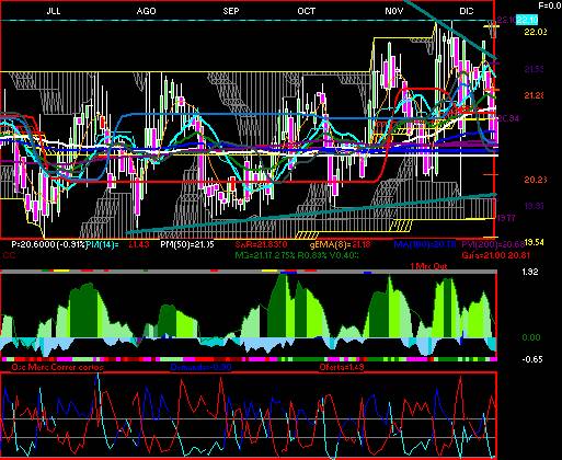 gr�fica t�cnica de danhos.13