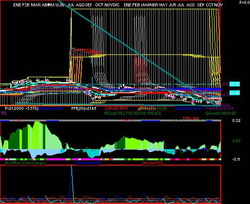 gr�fica t�cnica de danhos.13