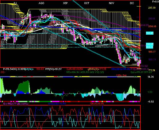 gr�fica t�cnica de femsa.ubd
