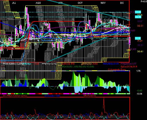 gr�fica t�cnica de fibramq.12