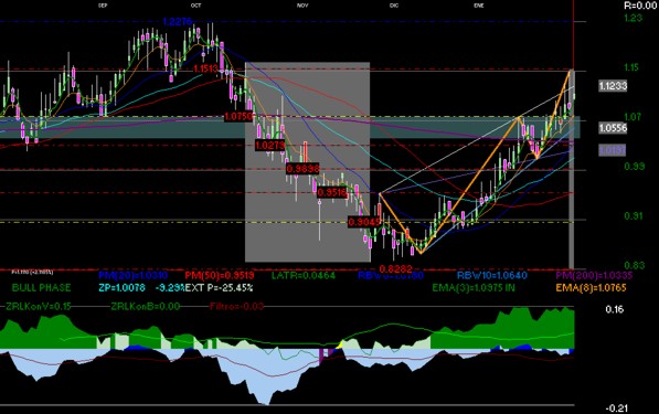 gr�fica t�cnica de fibramq 