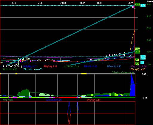 gr�fica t�cnica de findep