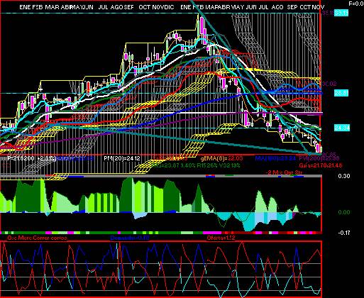 gr�fica t�cnica de funo.11