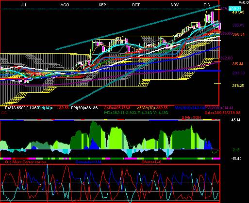 gr�fica t�cnica de gap.b