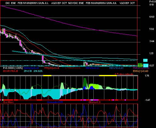 gr�fica t�cnica de gfamsa.a