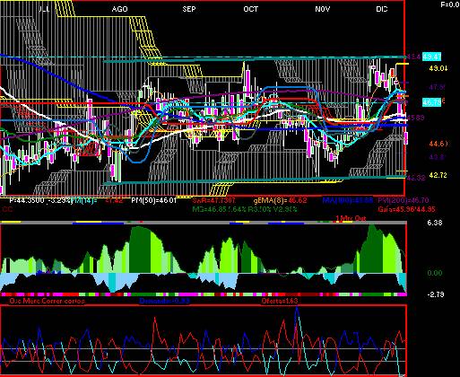 gr�fica t�cnica de gfinbur.o