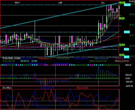 gr�fica t�cnica de gfinter.o