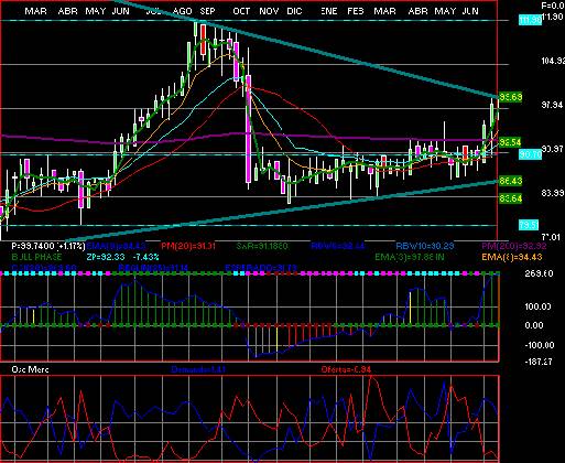 gr�fica t�cnica de gfinter.o