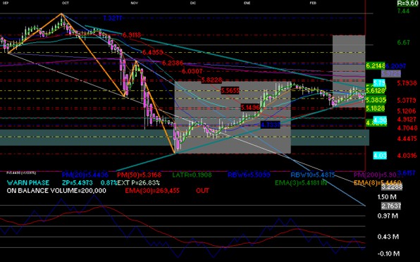 gr�fica t�cnica de grupo financiero banorte