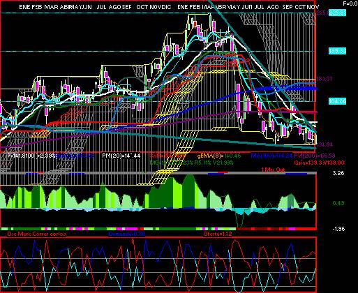gr�fica t�cnica de gfnorte.o