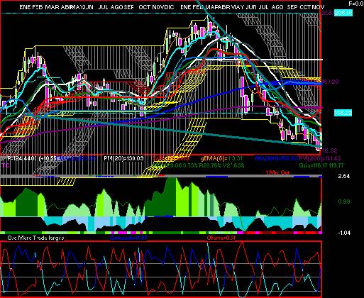 gr�fica t�cnica de r.a