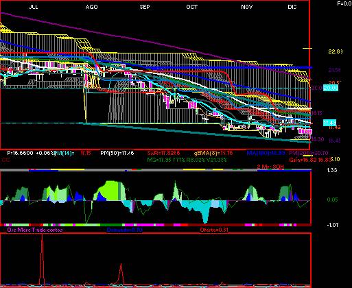 gr�fica t�cnica de gissa.a