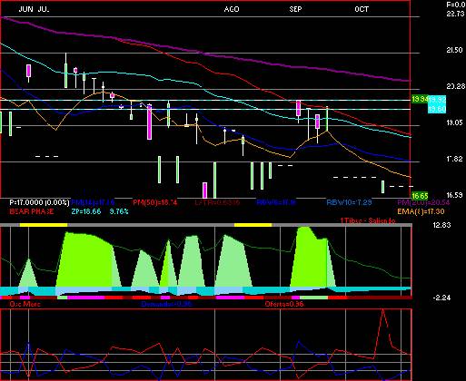 gr�fica t�cnica de gmd