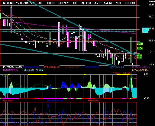 gr�fica t�cnica de gmd