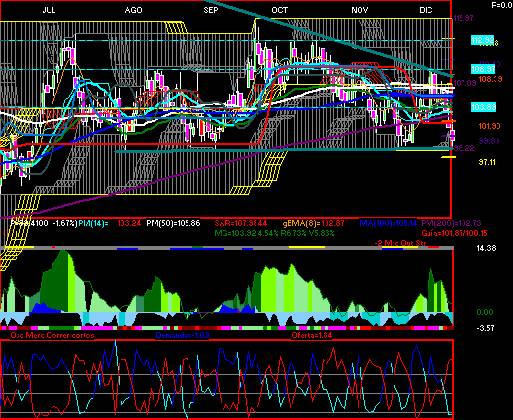 gr�fica t�cnica de gmexico.b