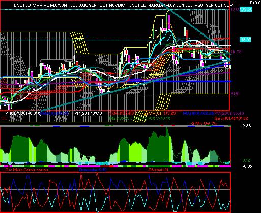 gr�fica t�cnica de gmexico.b