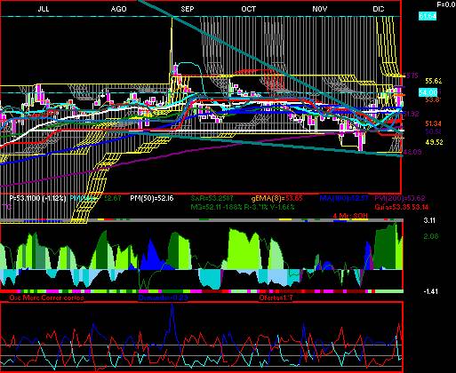 gr�fica t�cnica de herdez