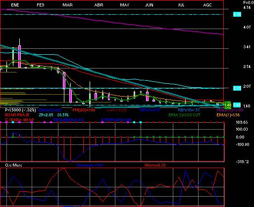 gr�fica t�cnica de ica.*