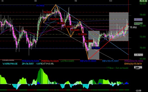 gr�fica t�cnica de ienova