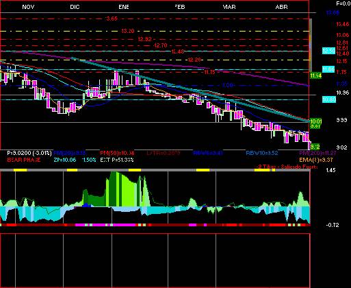 gr�fica t�cnica de ilf