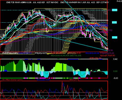 gr�fica t�cnica de kimber.a