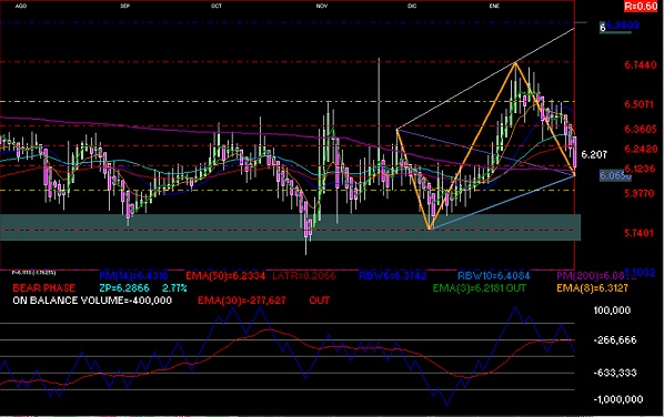 gr�fica t�cnica de kof 