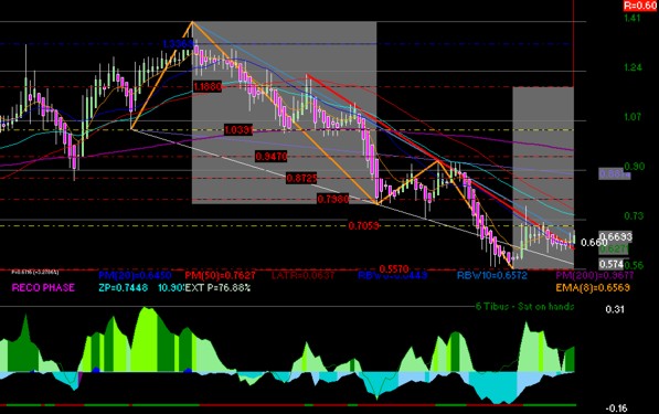 gr�fica t�cnica de lab
