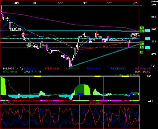 gr�fica t�cnica de maxcom.a