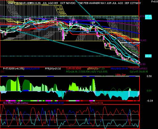 gr�fica t�cnica de orbia