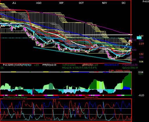 gr�fica t�cnica de nemak.a