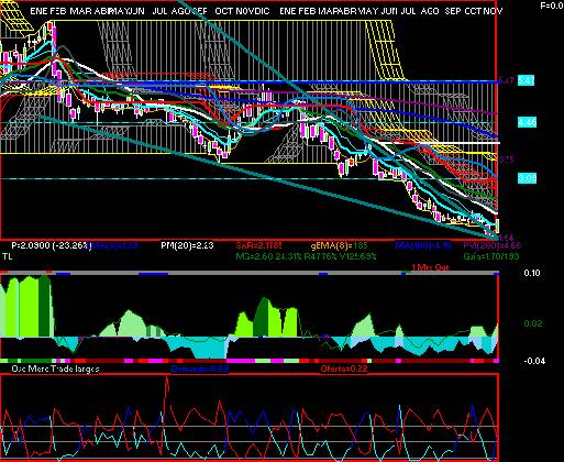 gr�fica t�cnica de nemak.a
