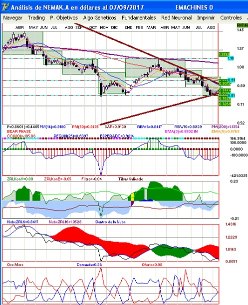gr�fica t�cnica semanal de nemak