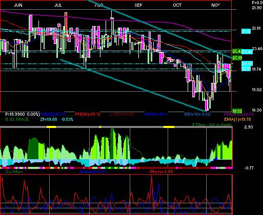 gr�fica t�cnica de aleatic