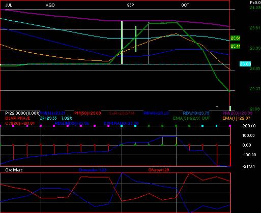 gr�fica t�cnica de pasa.b