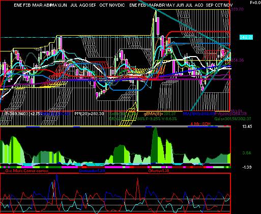 gr�fica t�cnica de pe&oles