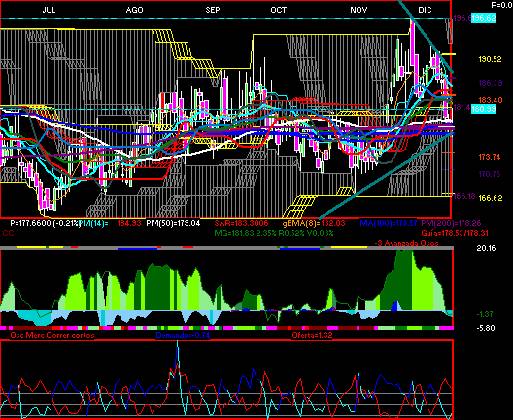 gr�fica t�cnica de pinfra