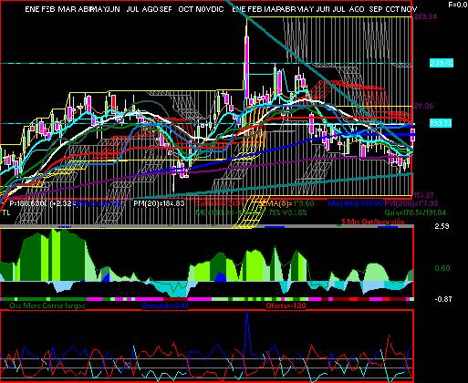 gr�fica t�cnica de pinfra