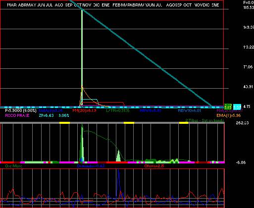 gr�fica t�cnica de pochtec.b