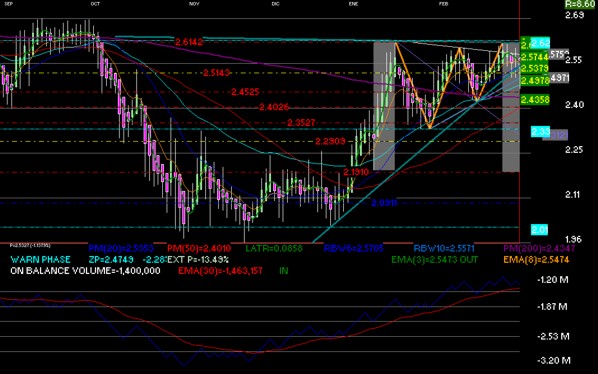 gr�fica t�cnica de qualitas 