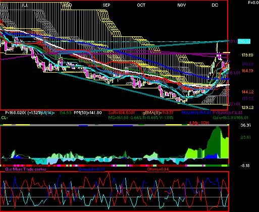 gr�fica t�cnica de q