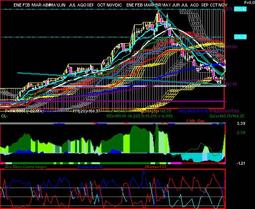 gr�fica t�cnica de q